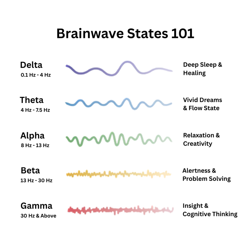 Nemeric™ - Resonance generator