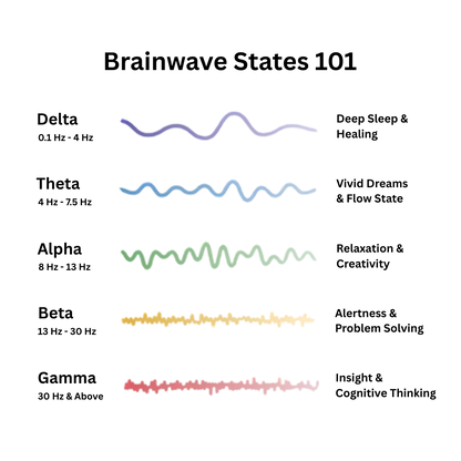 Nemeric™ - Resonance generator